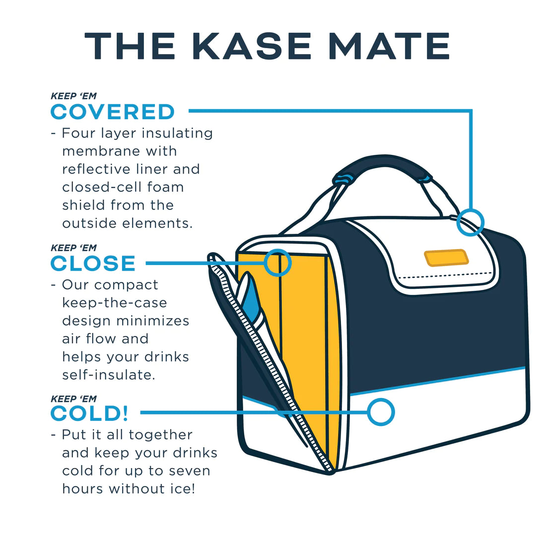 Kanga Cooler KaseMate 12 Pack